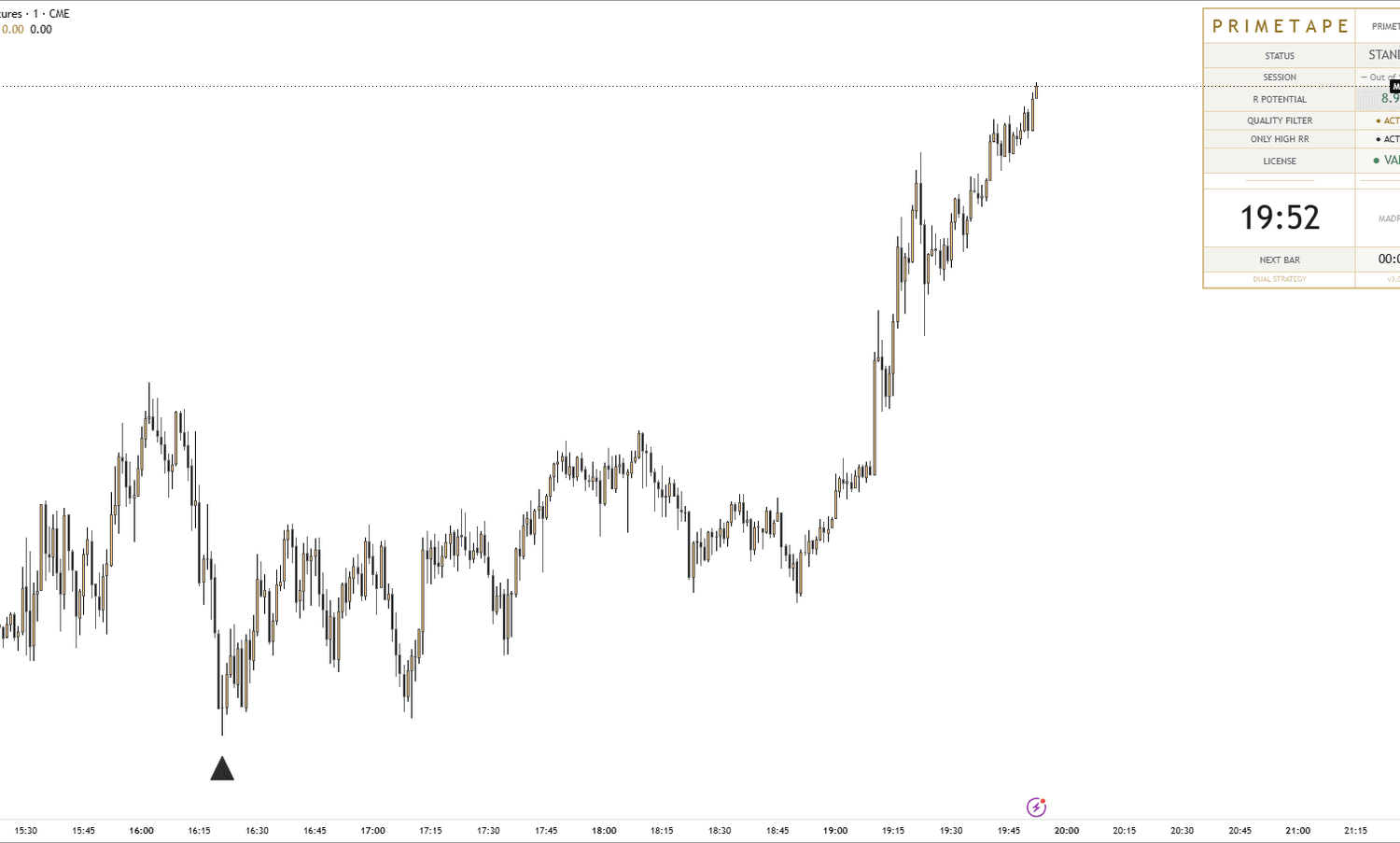 PRIMETAPE signal setup on NQ futures