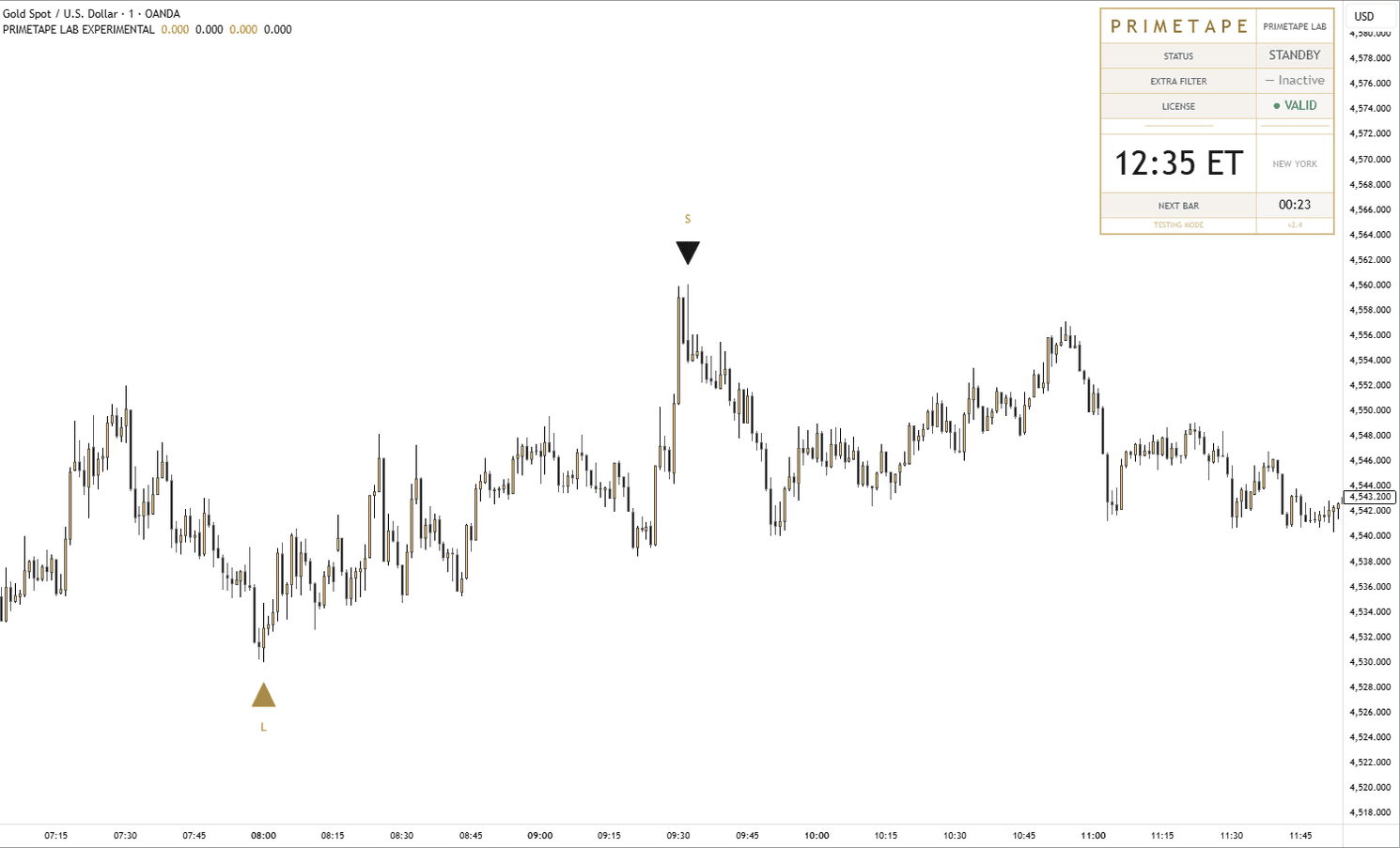 PRIMETAPE indicator on TradingView — order-flow signal on XAUUSD M1 chart
